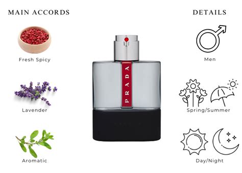 prada luna rossa scent notes